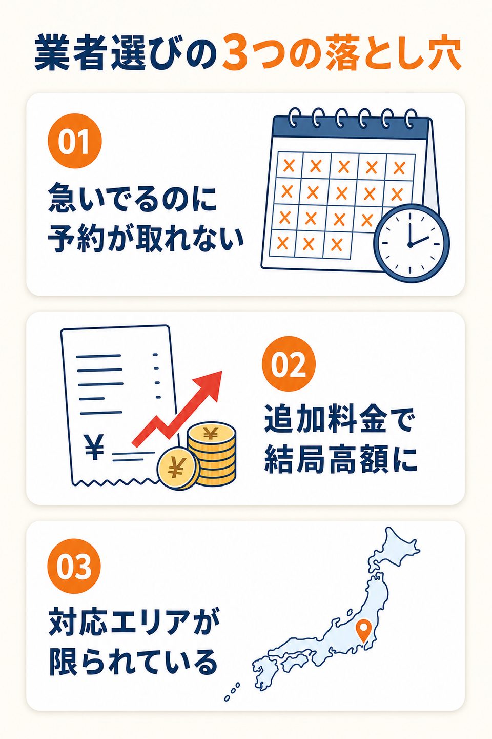 業者選びの3つの落とし穴：急いでるのに予約が取れない／追加料金で結局高額に／対応エリアが限られている