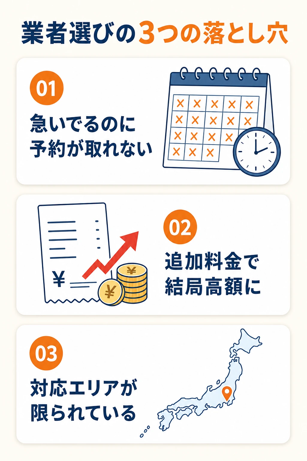 業者選びの3つの落とし穴：急いでるのに予約が取れない／追加料金で結局高額に／対応エリアが限られている