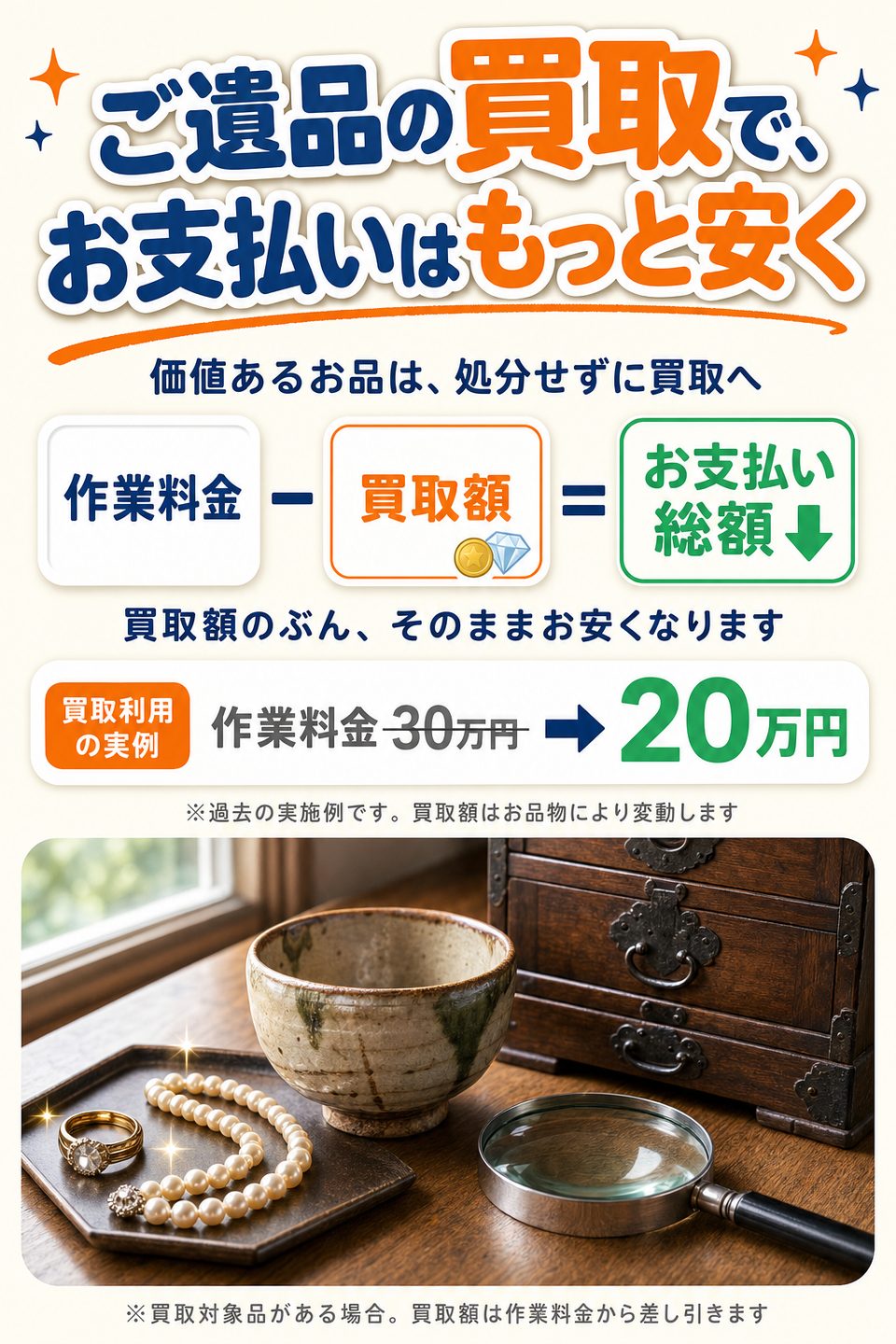 ご遺品の買取で、お支払いはもっと安く。作業料金−買取額＝お支払い総額。買取利用の実例：作業料金30万円→20万円（※過去の実施例です。買取額はお品物により変動します）※買取対象品がある場合。買取額は作業料金から差し引きます