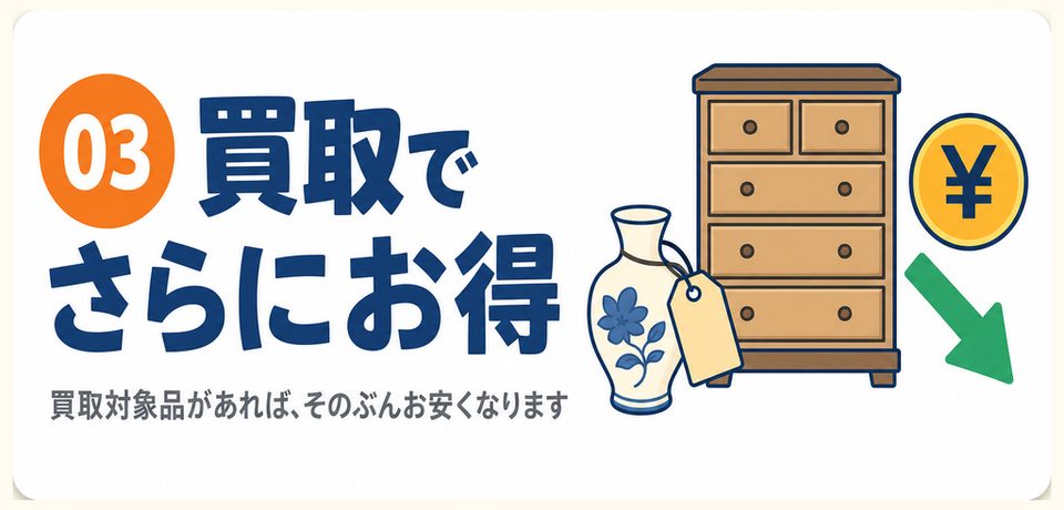 03 買取でさらにお得：買取対象品があれば、そのぶんお安くなります